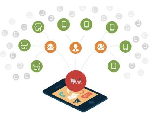 重庆为什么越来越多的企业通过软文营销来引流